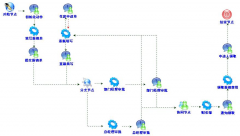 工作流管理軟件平臺(tái)有哪些？