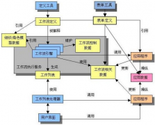 有哪些工作流的管理軟件？