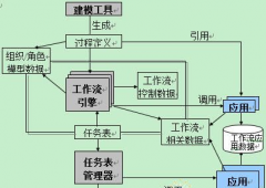 什么是工作管理系統(tǒng)？