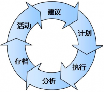如何做好計(jì)劃管理工作？