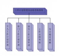最適合銷售人員記錄的免費版電子工作日志管理軟件！