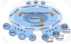 協(xié)同辦公管理軟件有哪些呢？