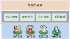 OA辦公管理系統(tǒng)軟件那種好？