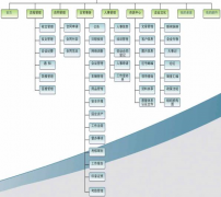 有哪些好用的OA辦公管理系統(tǒng)可以介紹嗎？