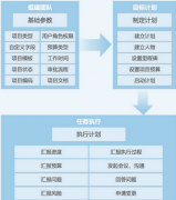 協(xié)同型客戶關(guān)系管理系統(tǒng)有哪些？