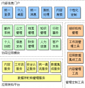 OA協(xié)同辦公管理系統(tǒng)免費(fèi)問(wèn)題解答