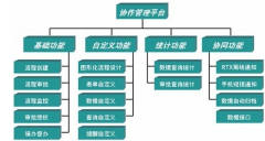 什么是協(xié)同辦公系統(tǒng)？和OA辦公系統(tǒng)有區(qū)別嗎？