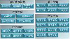 公司想買(mǎi)一套協(xié)同辦公管理軟件，不知道哪家的比較好？