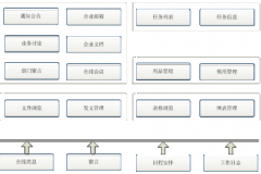 如何選擇協(xié)同辦公系統(tǒng)？
