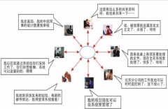 協(xié)同辦公軟件有哪些？