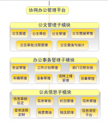 協(xié)同辦公系統(tǒng)什么地方都能用到嗎？