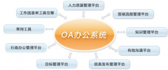 協(xié)同辦公與OA系統(tǒng)，是不是同一個概念？
