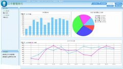 工單管理系統(tǒng)