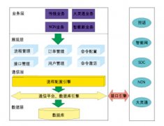 什么事oa系統(tǒng)，什么是工單系統(tǒng)，有啥區(qū)別？