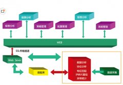 求界面友好、易操作、開源免費(fèi)的工單管理系統(tǒng)？