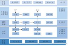 經(jīng)銷商管理系統(tǒng)真的好用嗎？