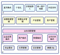 使用經(jīng)銷商管理系統(tǒng)的企業(yè)多嗎？