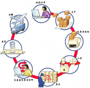 高分懸賞好用的淘寶網(wǎng)和實(shí)體庫(kù)存管理軟件！