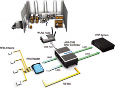 有沒有比較好用的服裝倉庫管理軟件？