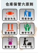 請問：服裝倉庫管理軟件哪家的比較好？