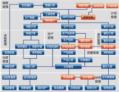 服裝廠倉庫管理軟件這個行業(yè)比較好用的是什么軟件？