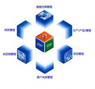 工業(yè)企業(yè)倉庫管理軟件哪種好用啊，而且要永久免費(fèi)的？