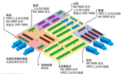 倉庫管理軟件有哪些好？