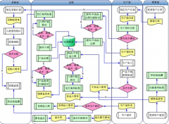 管理倉庫用哪個倉庫管理軟件比較好？