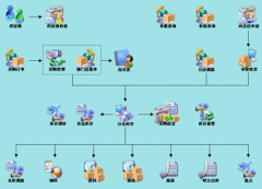 服裝廠用什么倉庫管理軟件好??？