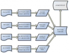 通過條形碼進(jìn)行倉庫管理軟件有哪些？