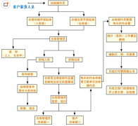 條碼倉庫管理軟件哪個好？