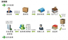 條形碼倉庫管理軟件？條碼倉庫管理軟件哪個好？