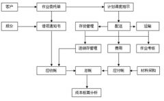 最好用的倉庫管理軟件？簡單好用的，支持條碼的？