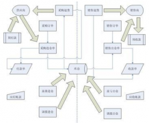有沒(méi)有做條碼倉(cāng)庫(kù)管理系統(tǒng)的?