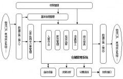 為什么要用到條碼倉(cāng)庫(kù)管理系統(tǒng)？