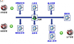 求倉(cāng)庫(kù)管理軟件，簡(jiǎn)單好用的！