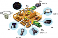 條碼管理系統(tǒng)應(yīng)用在食品生產(chǎn)行業(yè)的倉(cāng)庫(kù)管理上有什么好處？