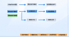 固定資產(chǎn)管理?xiàng)l碼管理軟件哪家好？