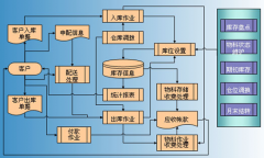 請問條碼管理軟件哪個好？