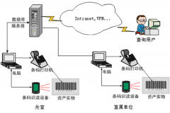 條碼管理系統(tǒng)是如何應(yīng)用在倉庫管理中的？