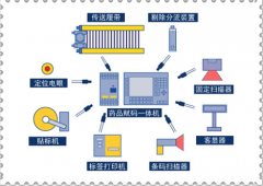 什么庫存管理軟件最好用？