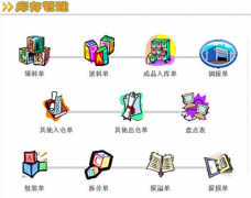 有免費的庫存管理軟件嗎？