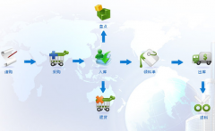 什么庫存軟件比較簡單？