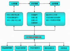 尋找一款免費(fèi)庫(kù)存軟件！