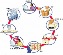 有沒有什么好的庫存軟件？
