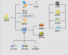 求一個進(jìn)銷存庫存軟件！