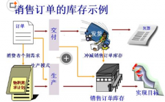求一個庫存的軟件,免費(fèi)的最好！