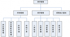 倉(cāng)庫(kù)管理軟件有免費(fèi)的嗎？求推薦！