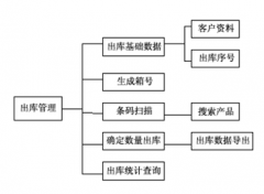 想要一個倉庫管理軟件，求推薦！