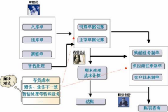 求一個(gè)免費(fèi)的倉(cāng)庫(kù)管理軟件！